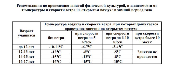 Температурный режим для занятий физкультуры осень